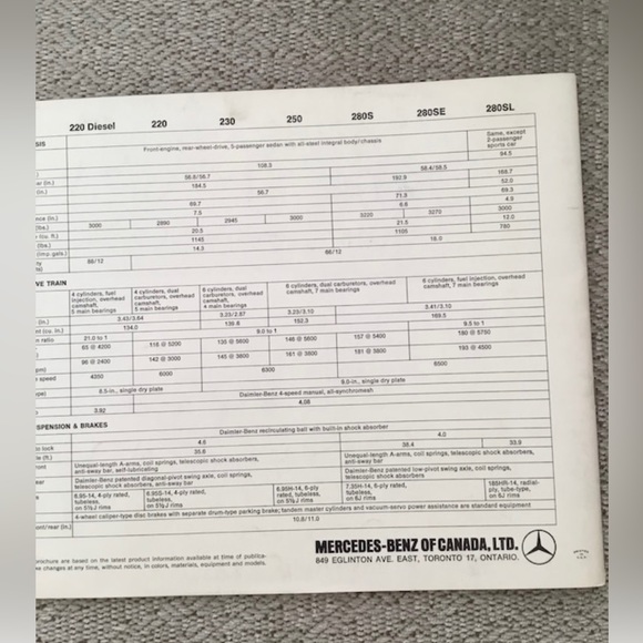 1968 Mercedes Benz Range Brochure - Picture 3 of 3